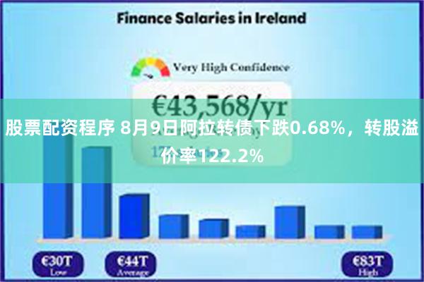 股票配资程序 8月9日阿拉转债下跌0.68%，转股溢价率122.2%