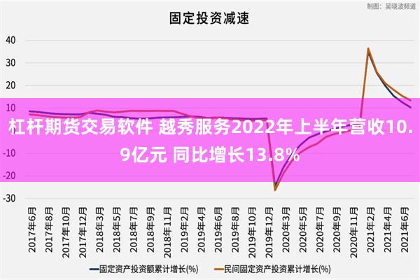 杠杆期货交易软件 越秀服务2022年上半年营收10.9亿元 同比增长13.8%