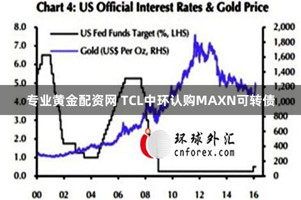 专业黄金配资网 TCL中环认购MAXN可转债