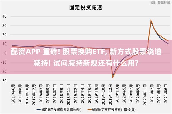 配资APP 重磅! 股票换购ETF, 新方式股票绕道减持! 试问减持新规还有什么用?