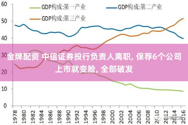 金牌配资 中信证券投行负责人离职, 保荐6个公司上市就变脸, 全部破发