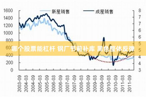 哪个股票能杠杆 钢厂节前补库 黑色整体反弹