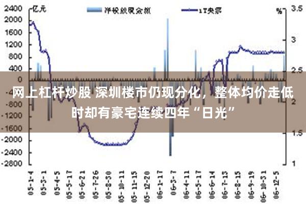 网上杠杆炒股 深圳楼市仍现分化，整体均价走低时却有豪宅连续四年“日光”