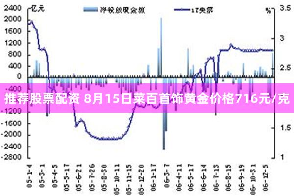 推荐股票配资 8月15日菜百首饰黄金价格716元/克