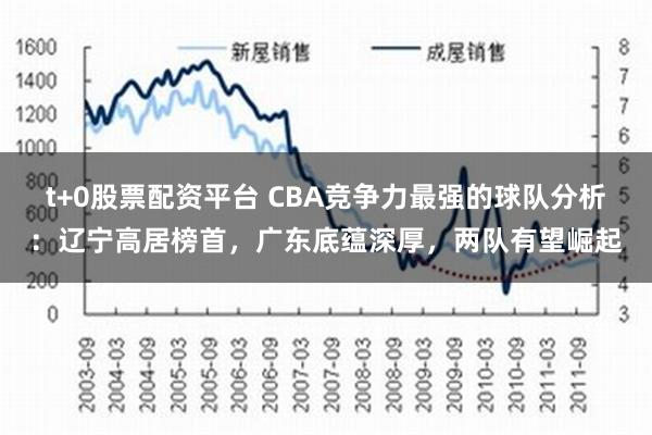 t+0股票配资平台 CBA竞争力最强的球队分析：辽宁高居榜首，广东底蕴深厚，两队有望崛起