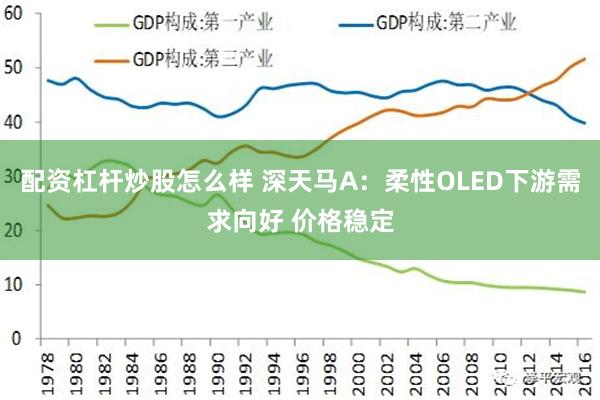 配资杠杆炒股怎么样 深天马A：柔性OLED下游需求向好 价格稳定