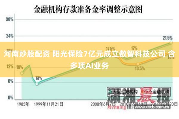 河南炒股配资 阳光保险7亿元成立数智科技公司 含多项AI业务