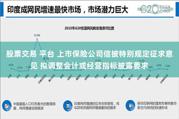 股票交易 平台 上市保险公司信披特别规定征求意见 拟调整会计或经营指标披露要求