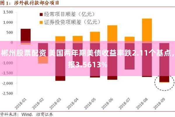 郴州股票配资 美国两年期美债收益率跌2.11个基点，报3.5613%