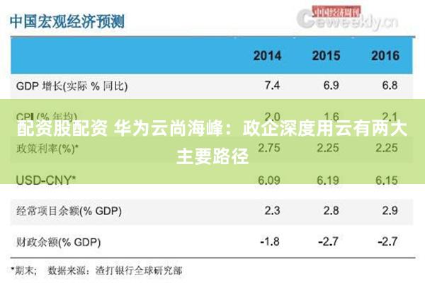 配资股配资 华为云尚海峰：政企深度用云有两大主要路径