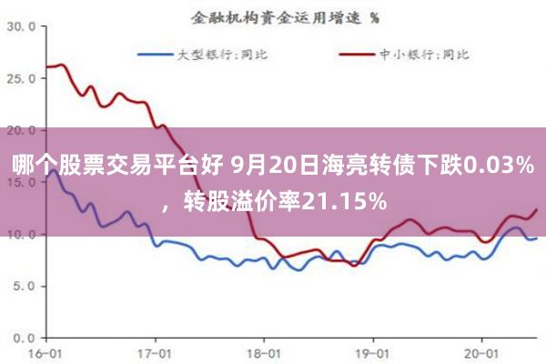 哪个股票交易平台好 9月20日海亮转债下跌0.03%，转股溢价率21.15%