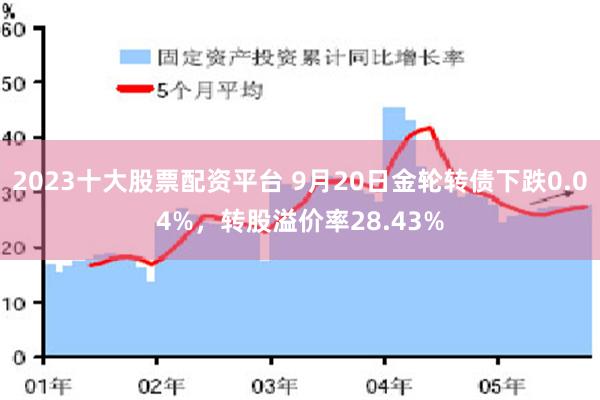 2023十大股票配资平台 9月20日金轮转债下跌0.04%，转股溢价率28.43%