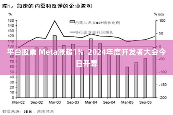 平台股票 Meta涨超1%  2024年度开发者大会今日开幕