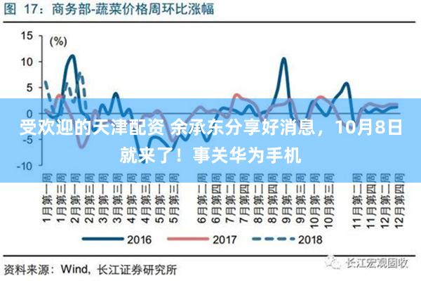 受欢迎的天津配资 余承东分享好消息，10月8日就来了！事关华为手机