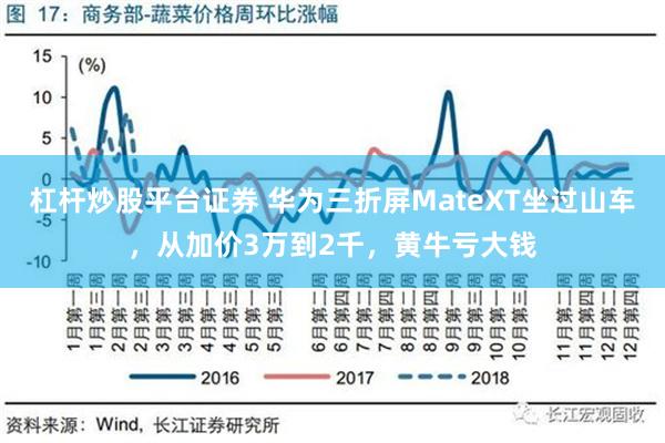 杠杆炒股平台证券 华为三折屏MateXT坐过山车，从加价3万到2千，黄牛亏大钱