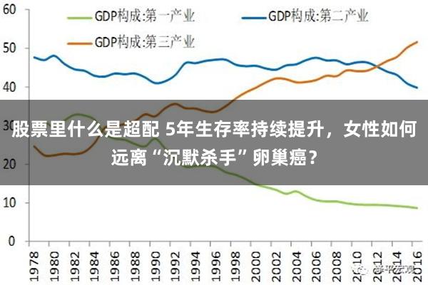 股票里什么是超配 5年生存率持续提升，女性如何远离“沉默杀手”卵巢癌？