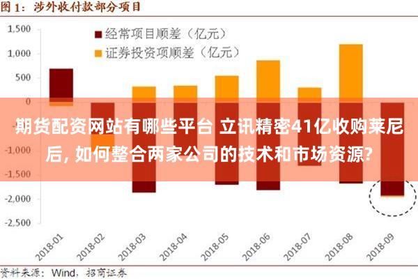 期货配资网站有哪些平台 立讯精密41亿收购莱尼后, 如何整合两家公司的技术和市场资源?