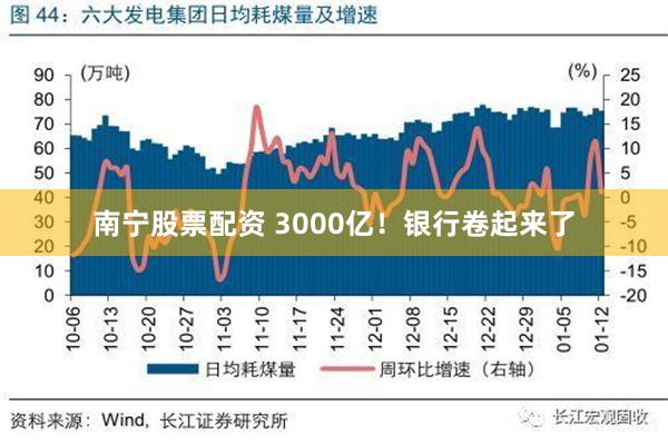 南宁股票配资 3000亿！银行卷起来了