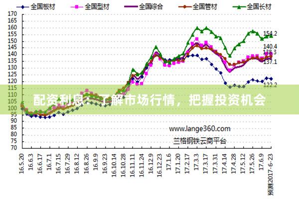 配资利息：了解市场行情，把握投资机会