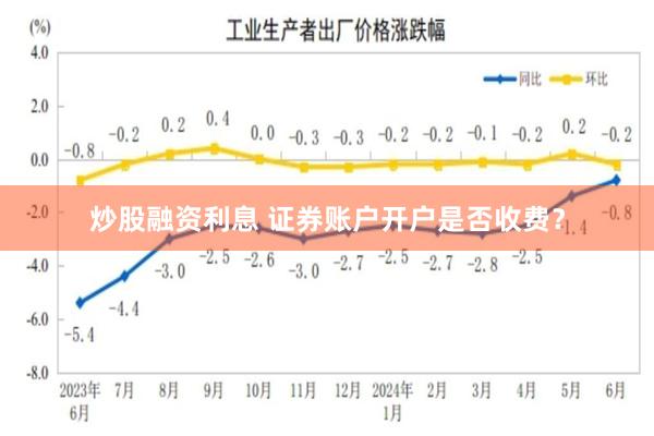 炒股融资利息 证券账户开户是否收费？