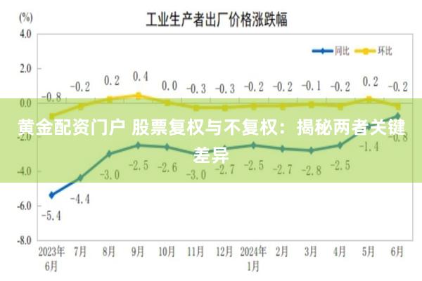 黄金配资门户 股票复权与不复权：揭秘两者关键差异