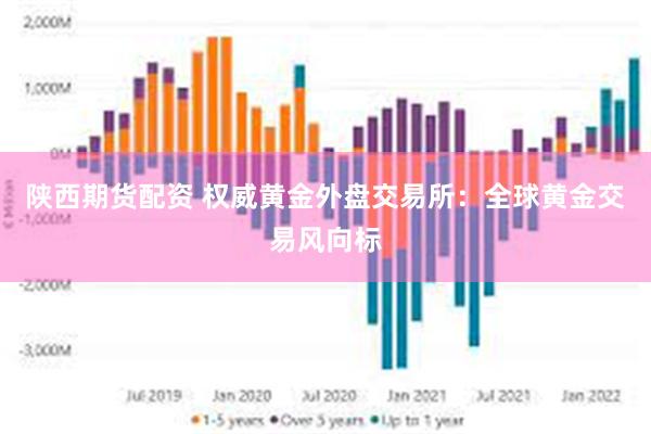 陕西期货配资 权威黄金外盘交易所：全球黄金交易风向标