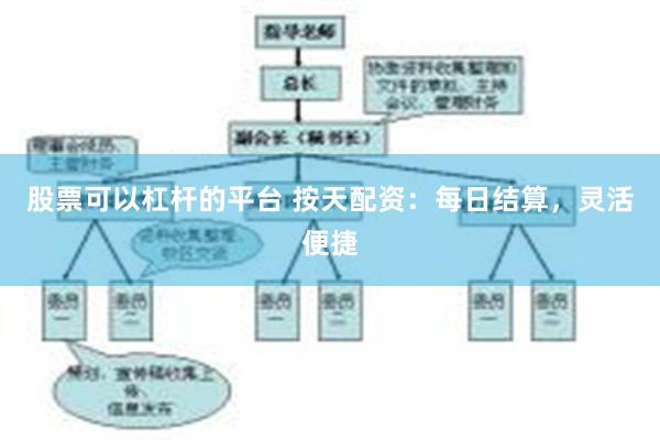 股票可以杠杆的平台 按天配资：每日结算，灵活便捷