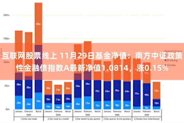 互联网股票线上 11月29日基金净值：南方中证政策性金融债指数A最新净值1.0814，涨0.15%