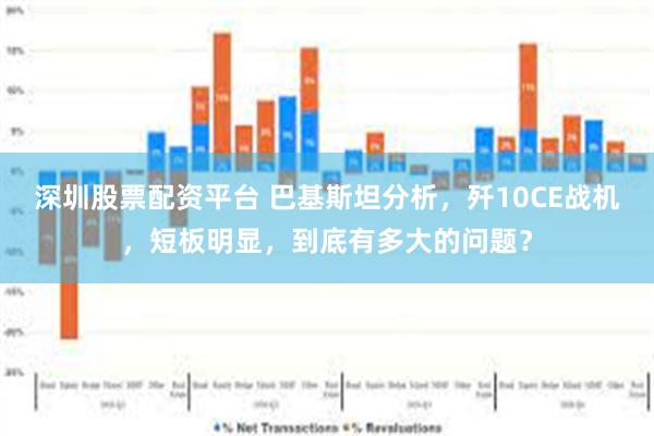 深圳股票配资平台 巴基斯坦分析，歼10CE战机，短板明显，到底有多大的问题？