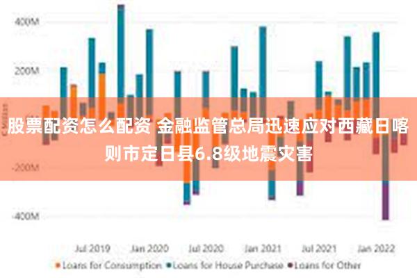 股票配资怎么配资 金融监管总局迅速应对西藏日喀则市定日县6.8级地震灾害