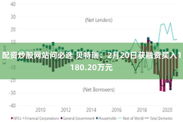 配资炒股网站问必选 贝特瑞：2月20日获融资买入1180.20万元